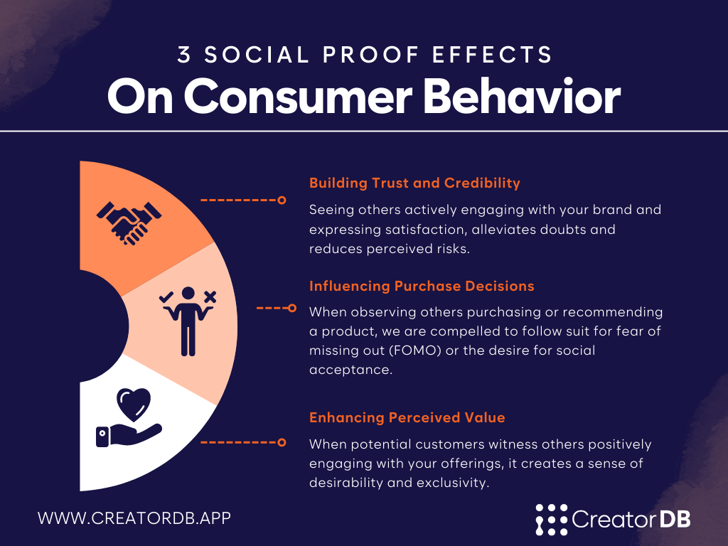 Building Trust through Social Proof in Political Campaigns